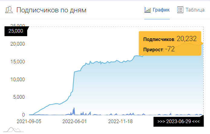 Стоит ли доверять «SlivPlatnikov | Слив платных прогнозов»: обзор капера и отзывы