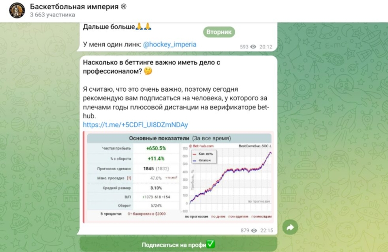 Баскетбольная империя — ТГ-канал, отзывы