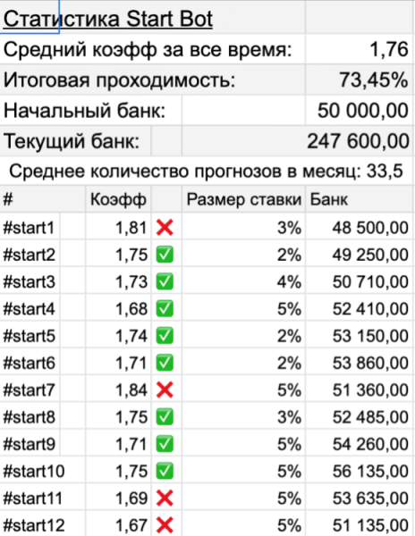 Indigo — футбольные прогнозы в ТГ, отзывы о «Индиго»