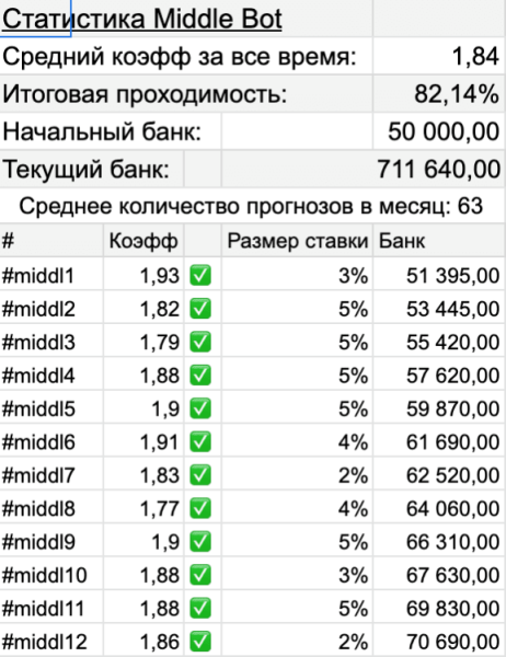 Indigo — футбольные прогнозы в ТГ, отзывы о «Индиго»