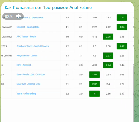 Карманный Каппер AnalyzeLine — прогнозы в Телеграмм, отзывы